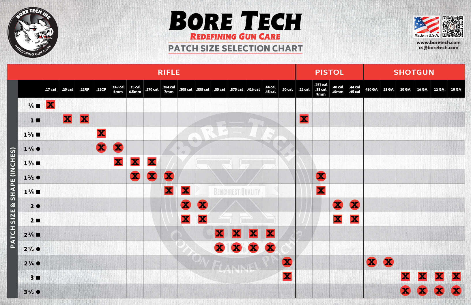 Bore Tech Reinigungspatches – Bild 2